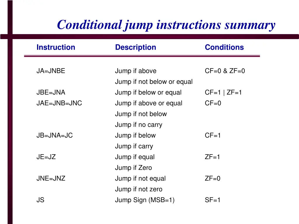 conditional jump instructions summary