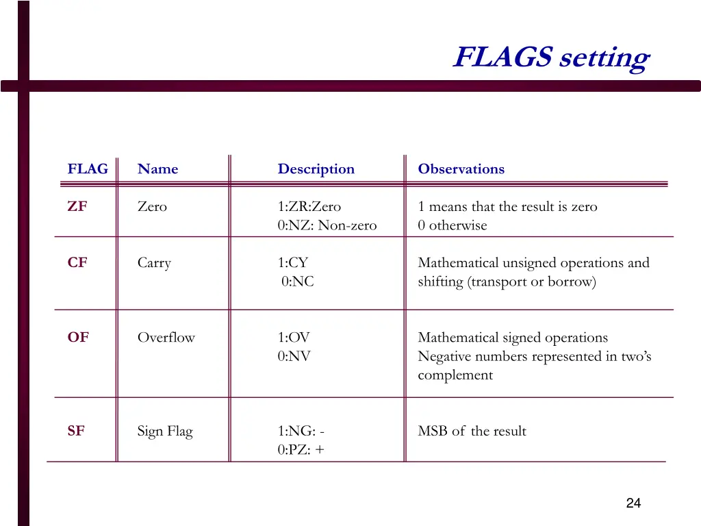 flags setting