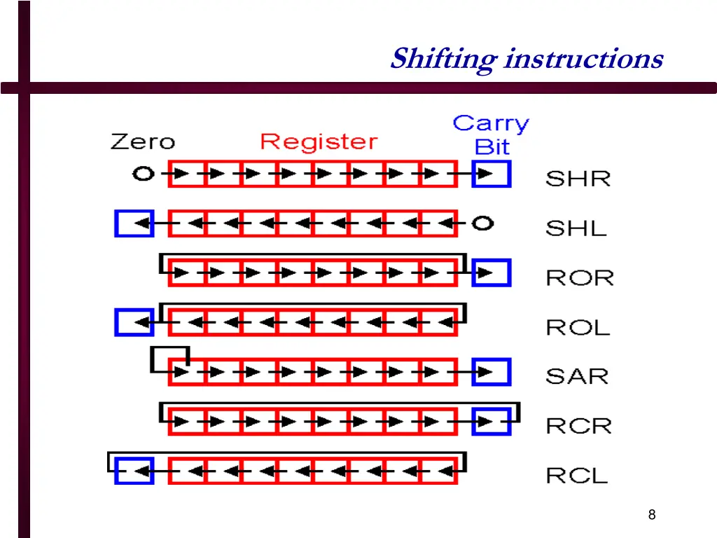 shifting instructions
