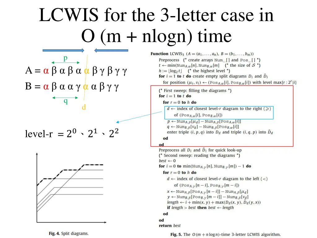 lcwis for the 3 letter case in o m nlogn time 8