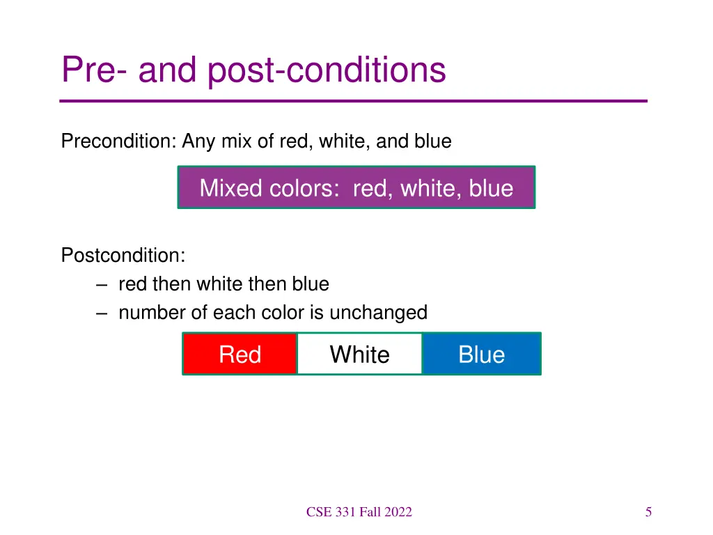 pre and post conditions