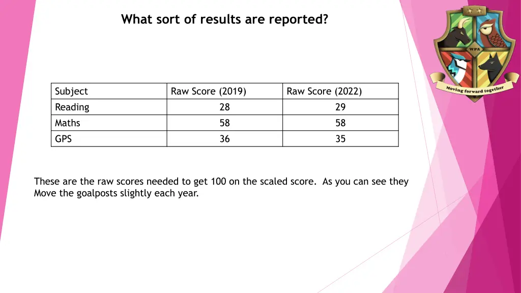 what sort of results are reported 1
