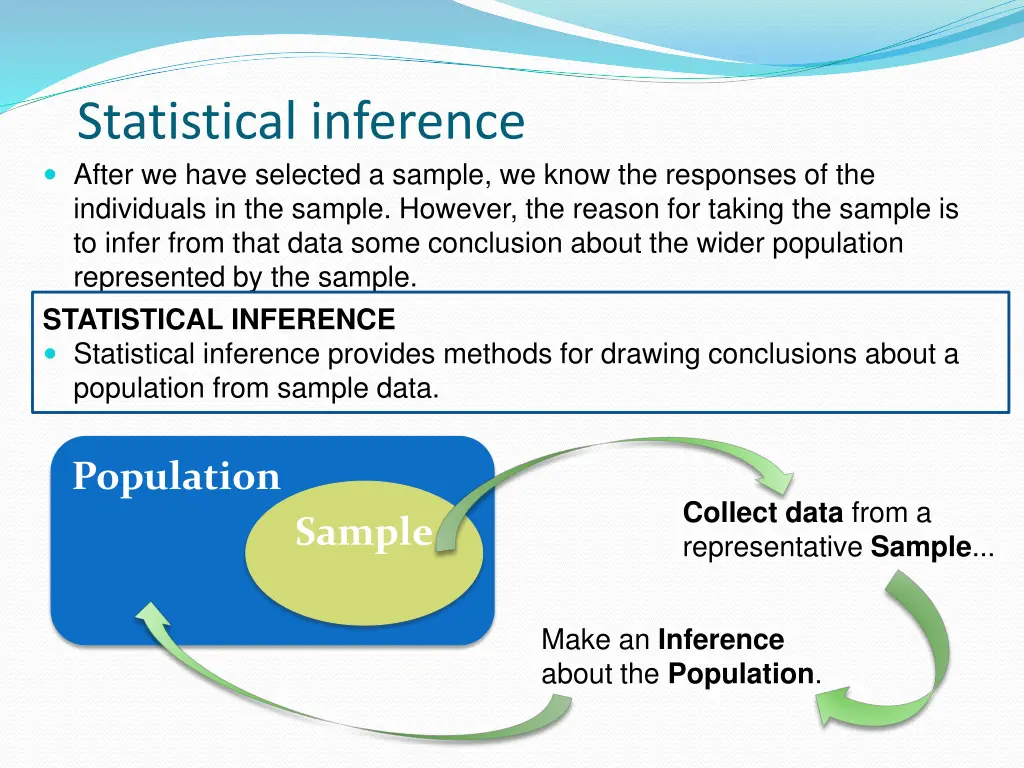 statistical inference after we have selected