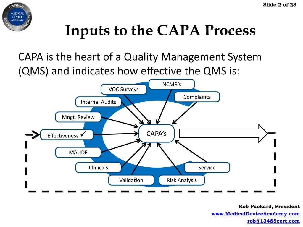 slide 2 of 28