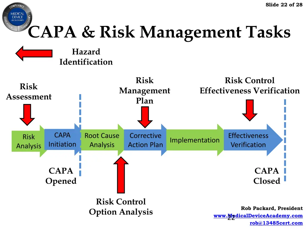 slide 22 of 28