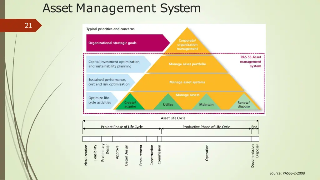 asset management system