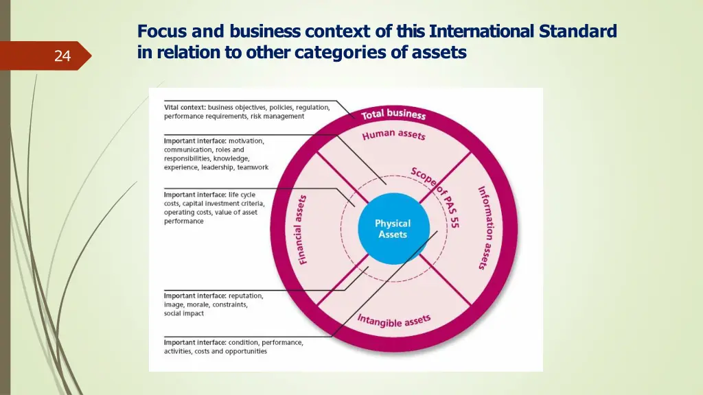 focus and business context of this international