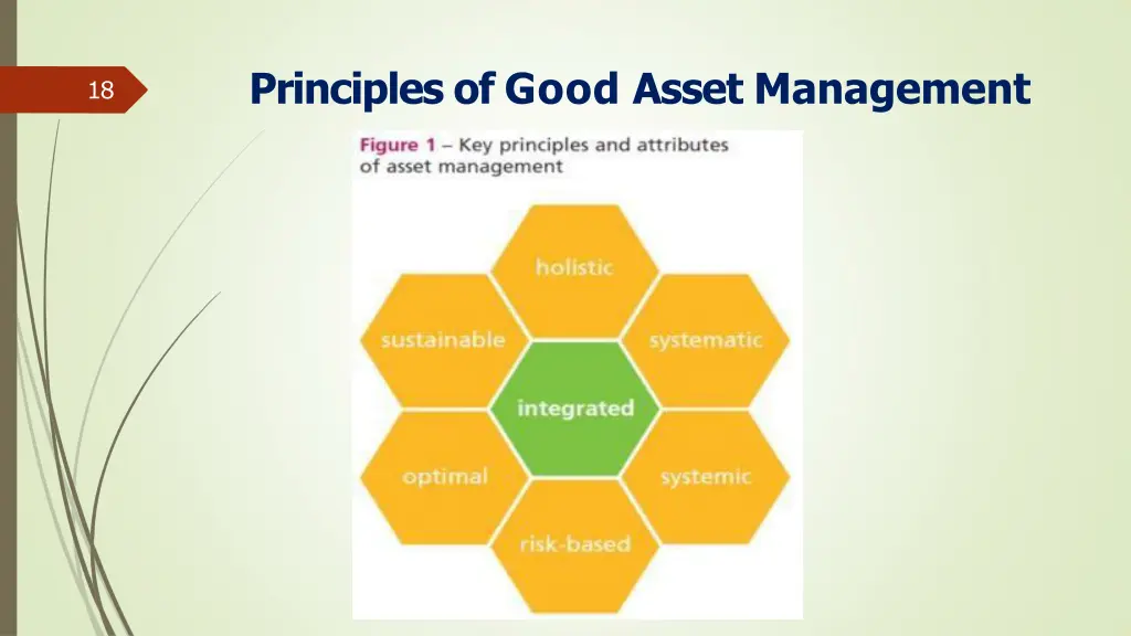 principles of good asset management
