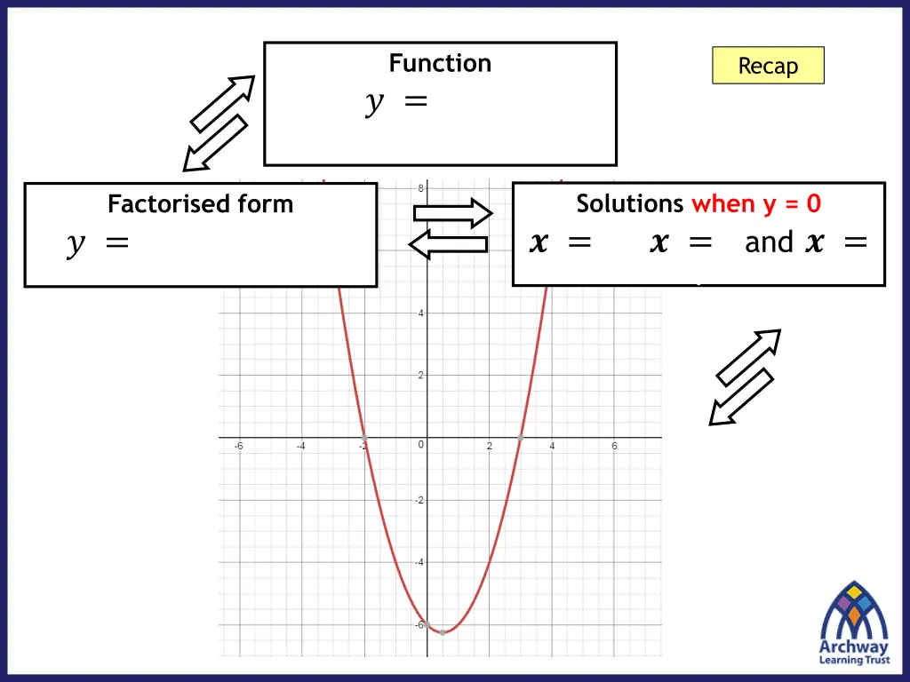 function