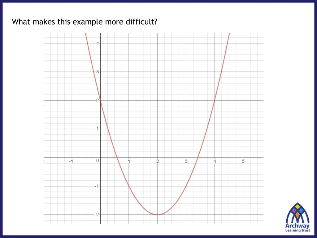 what makes this example more difficult