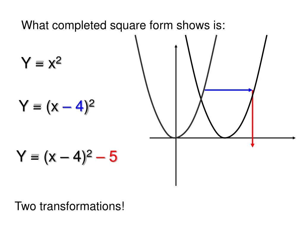 what completed square form shows is