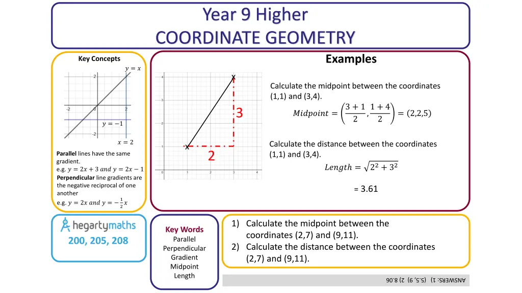 year 9 higher coordinate geometry