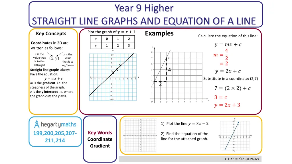 year 9 higher