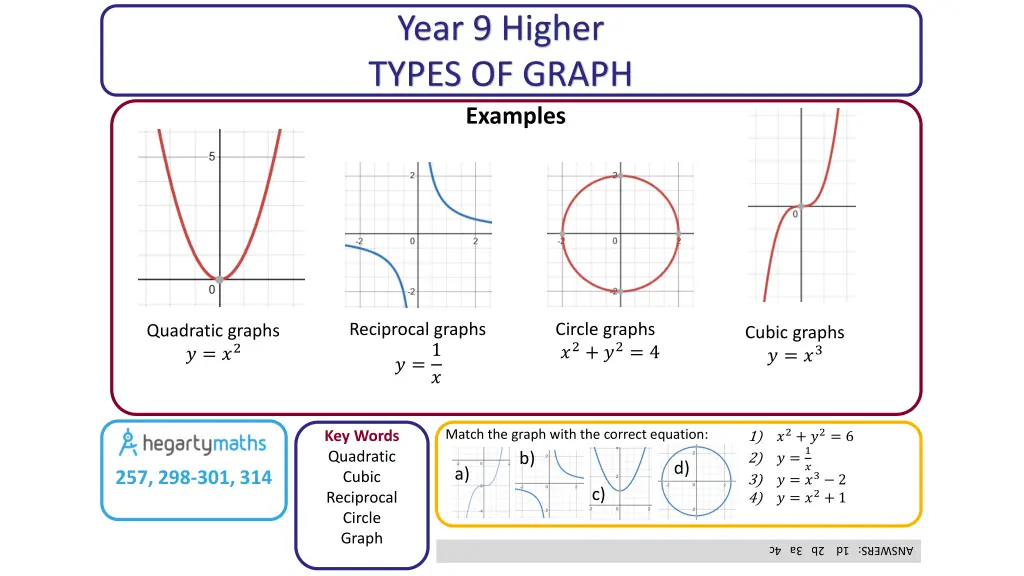 year 9 higher types of graph examples