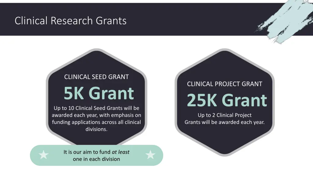 clinical research grants