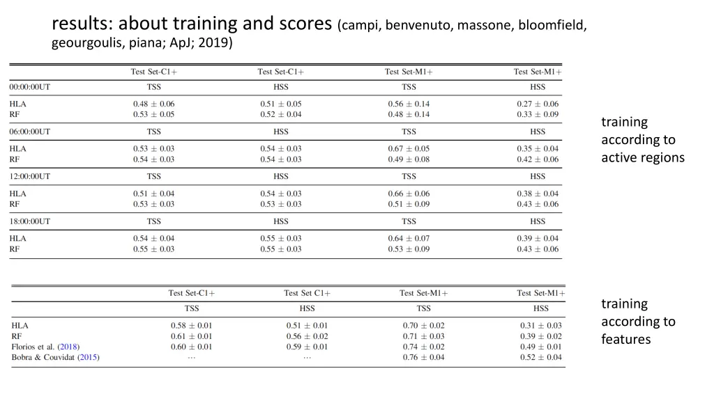 results about training and scores campi benvenuto