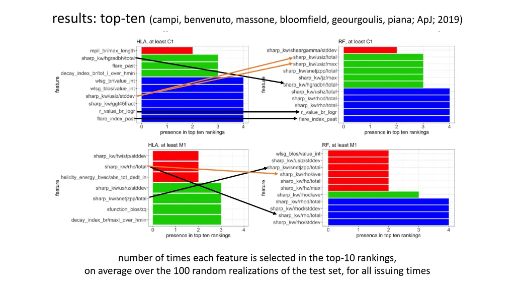 results top ten campi benvenuto massone