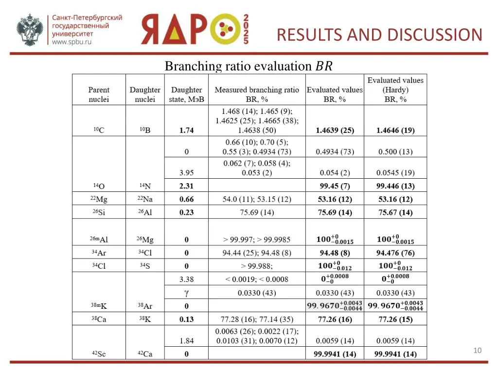 results and discussion 1