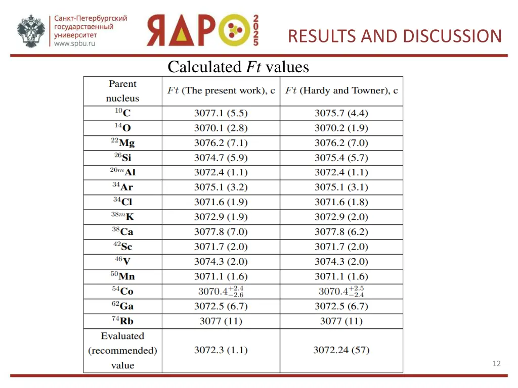results and discussion 3