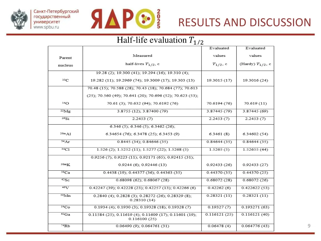 results and discussion
