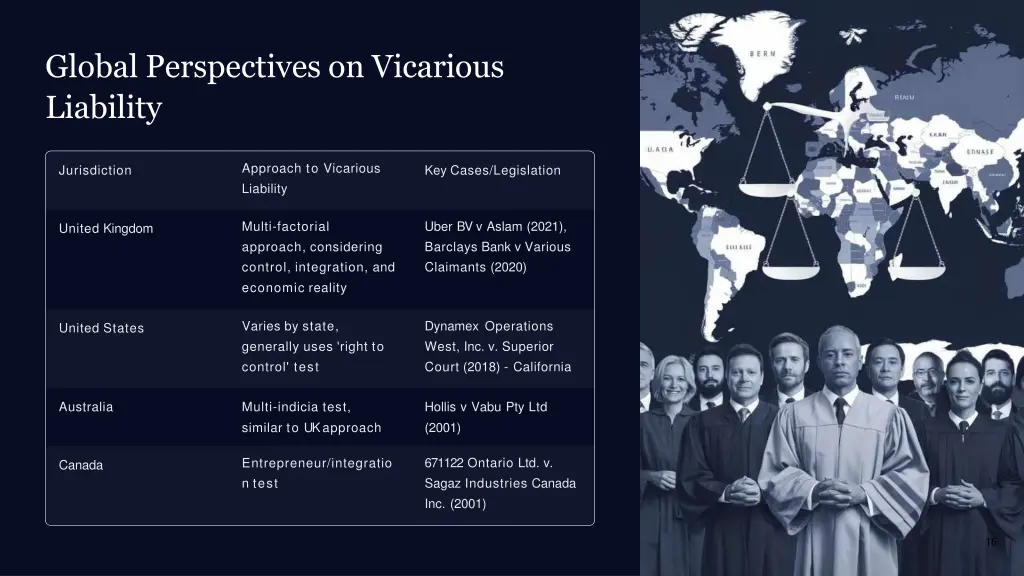 global perspectives on vicarious liability