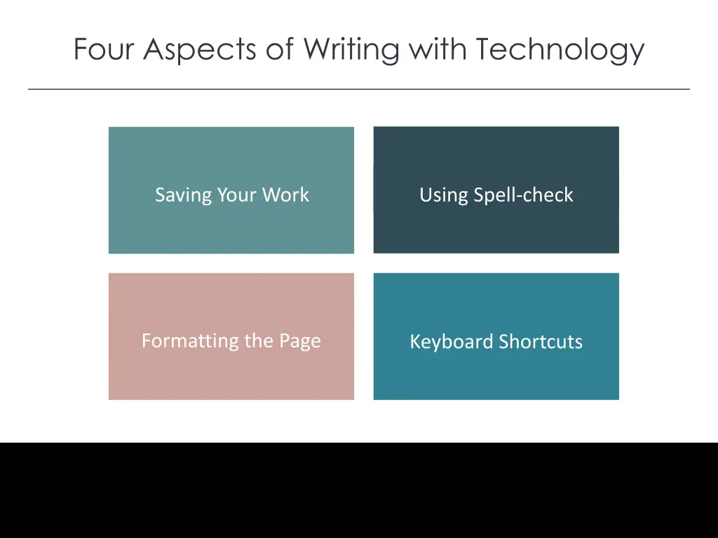 four aspects of writing with technology