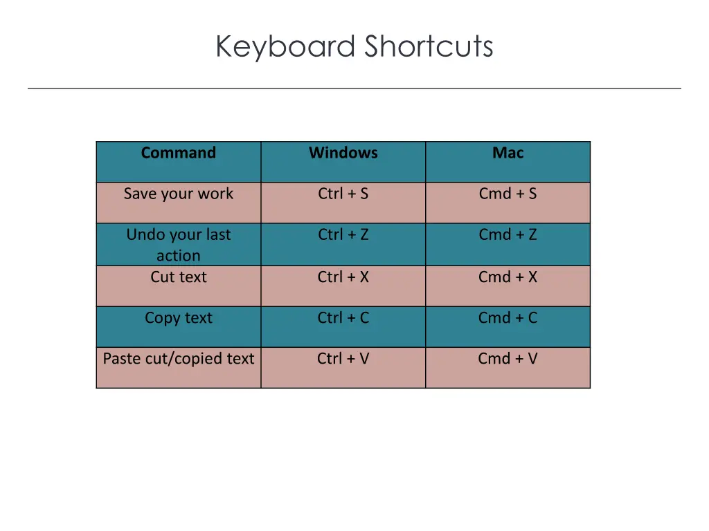 keyboard shortcuts