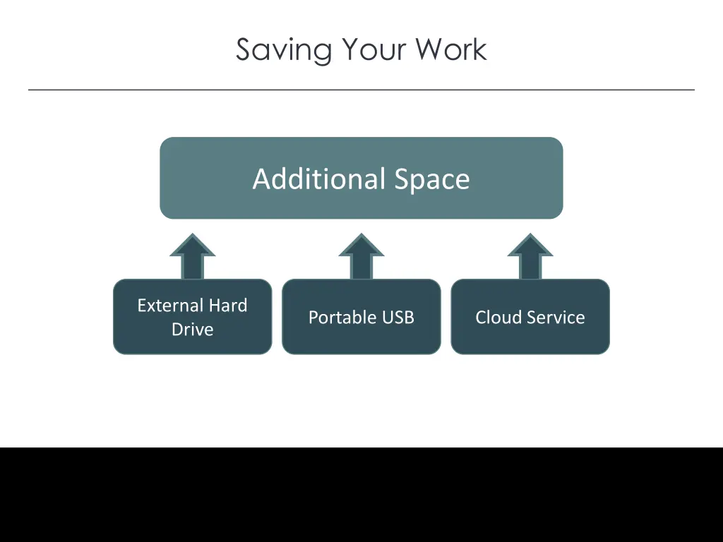 saving your work 3
