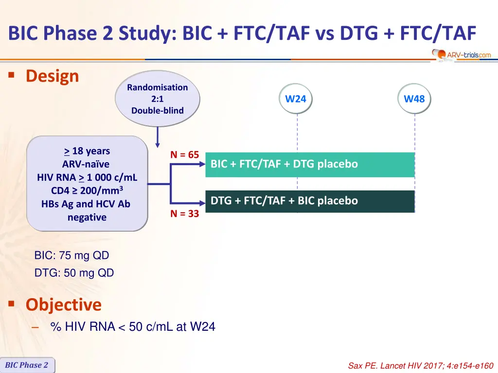 bic phase 2 study bic ftc taf vs dtg ftc taf