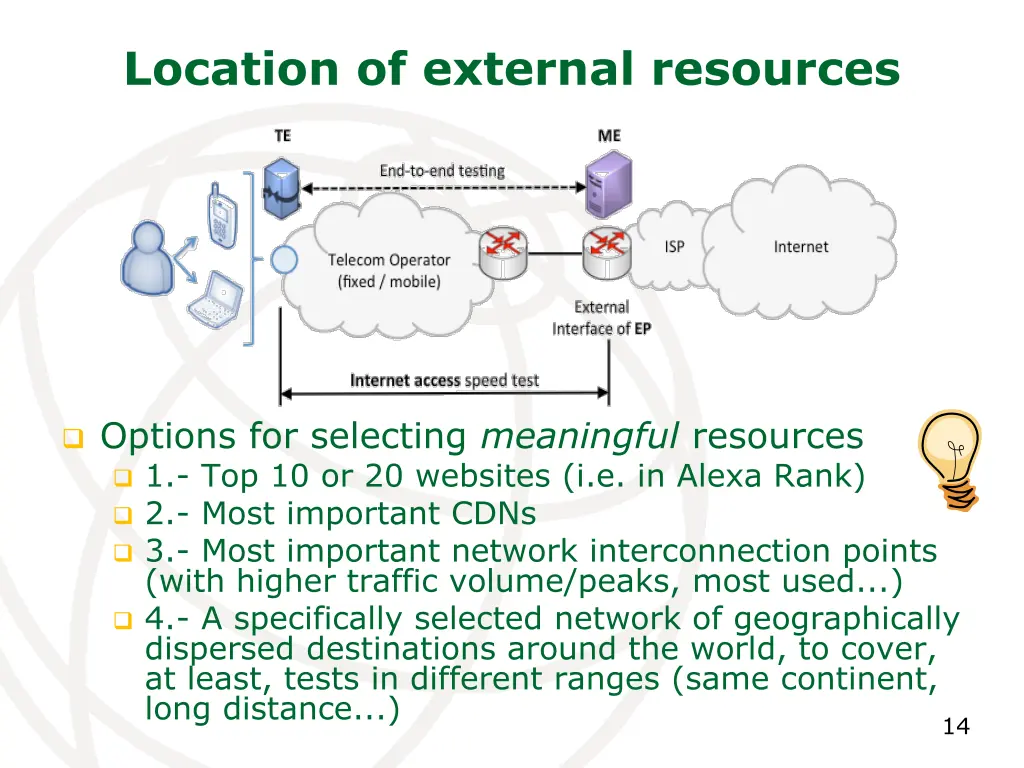 location of external resources