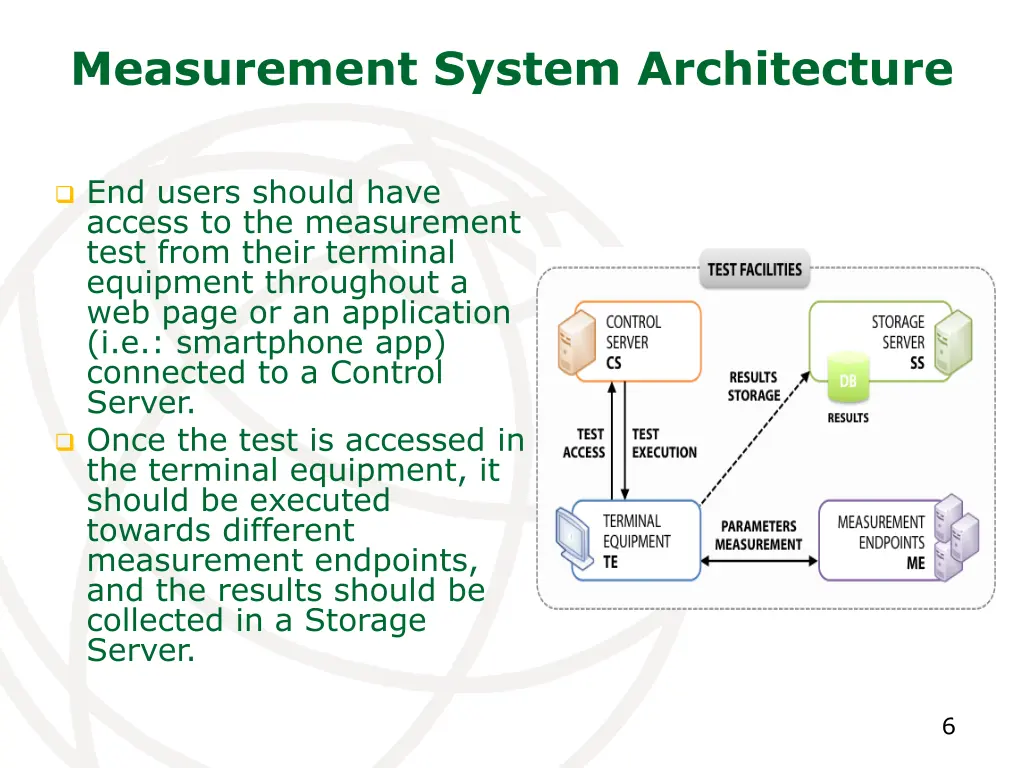measurement system architecture