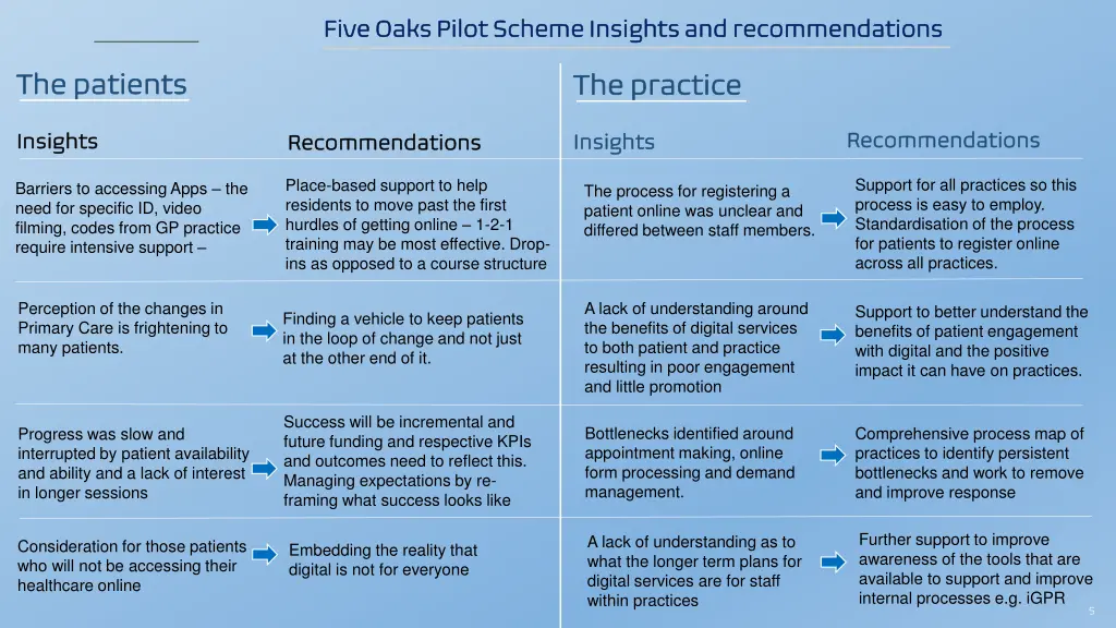 five oaks pilot scheme insights