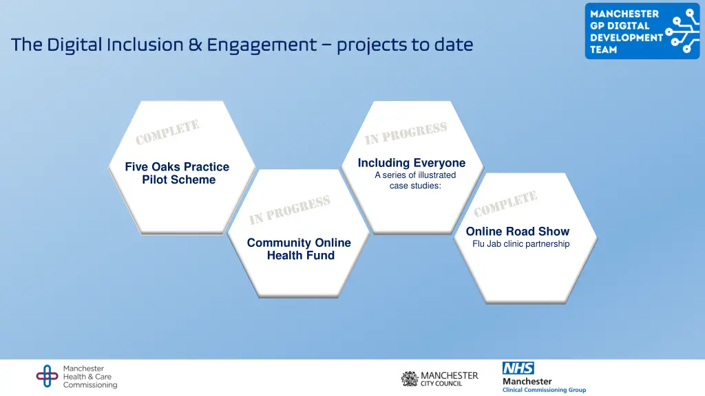 the digital inclusion engagement the digital