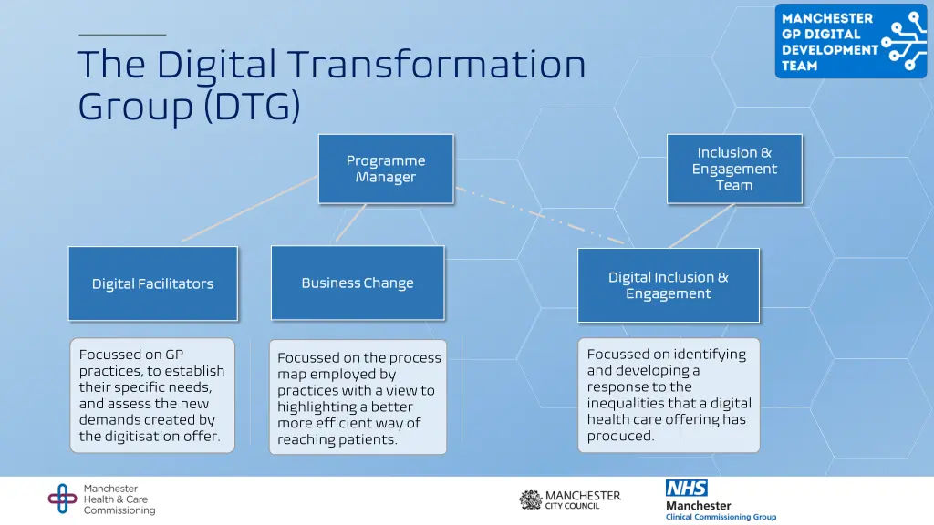 the digital transformation group dtg