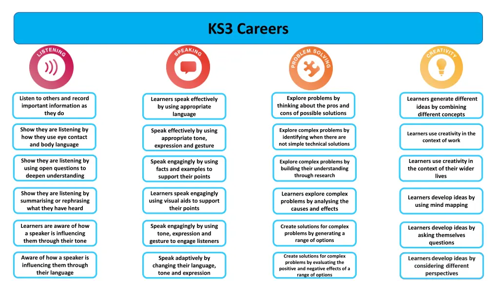 ks3 careers 1