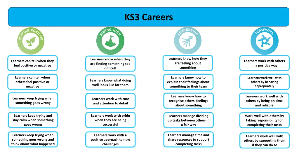 ks3 careers 3