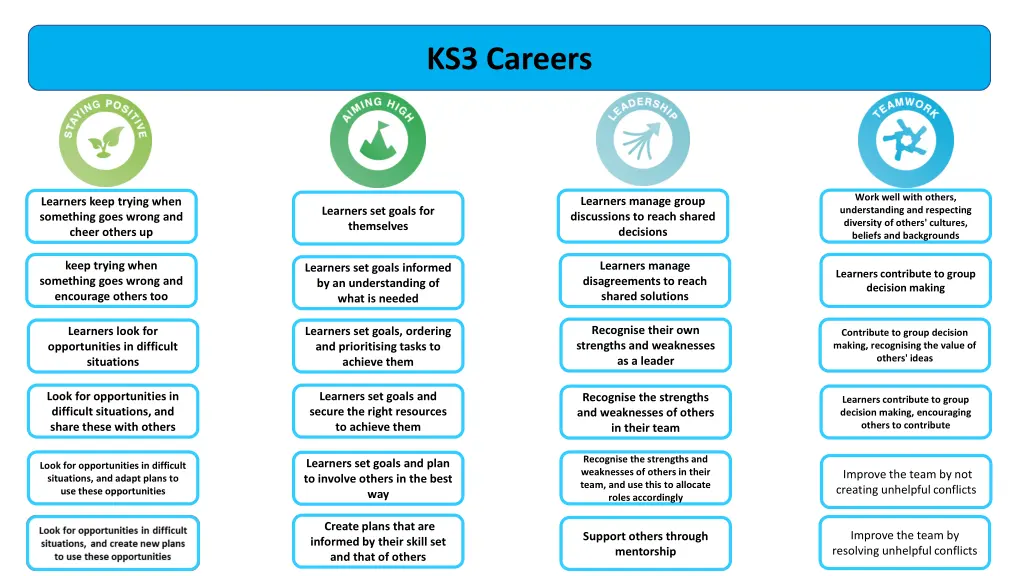 ks3 careers 4