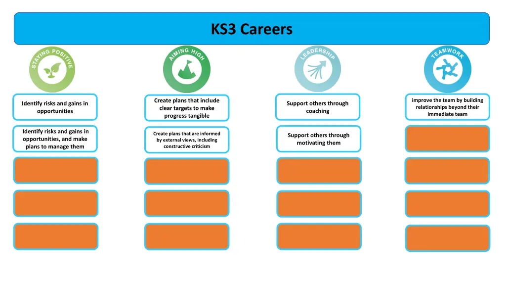 ks3 careers 5