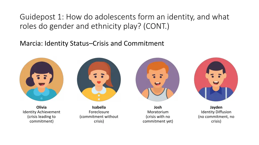 guidepost 1 how do adolescents form an identity 1