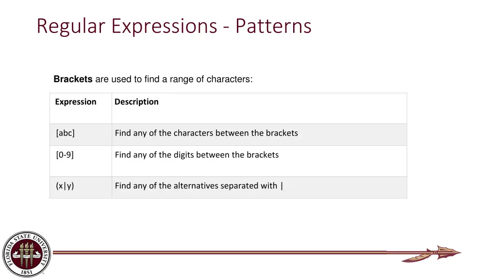 regular expressions patterns