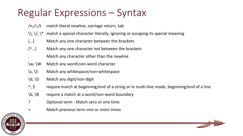 regular expressions syntax