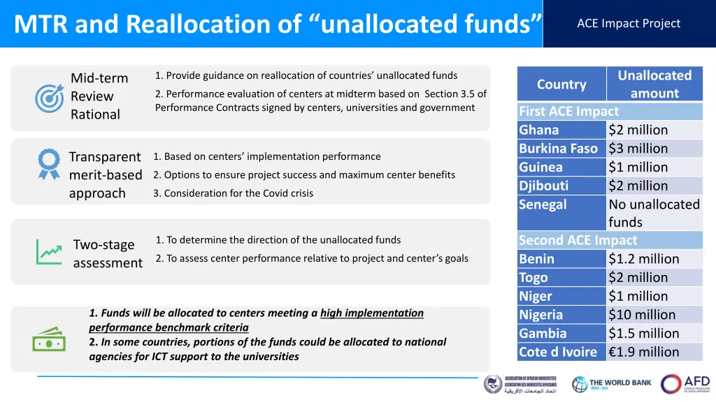 ace impact project mtr and reallocation