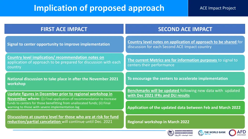 implication of proposed approach