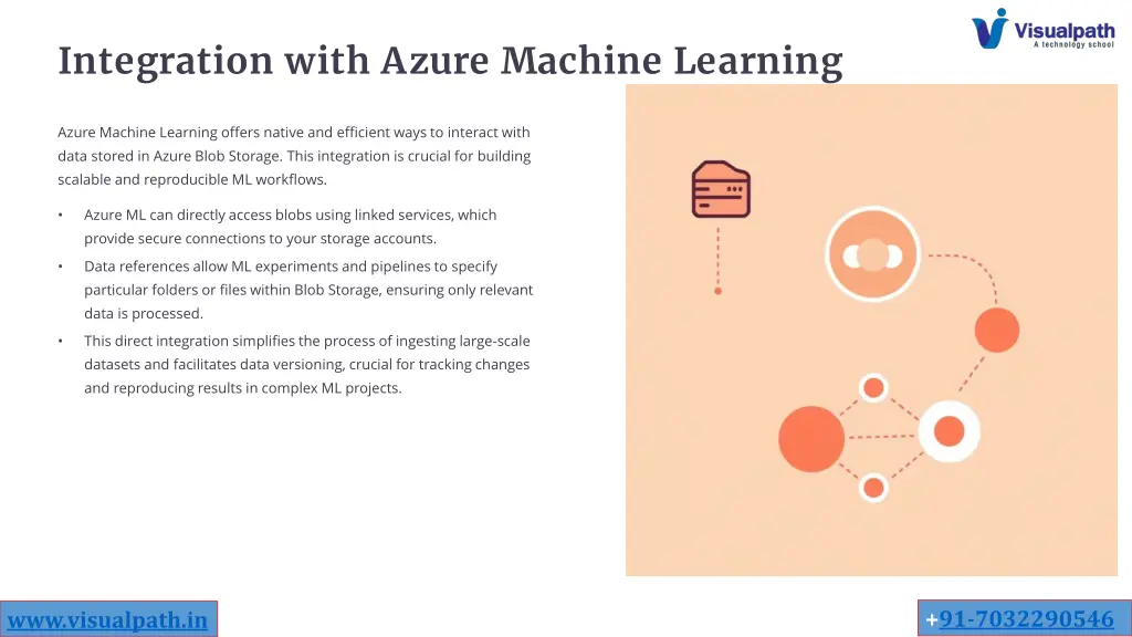 integration with azure machine learning