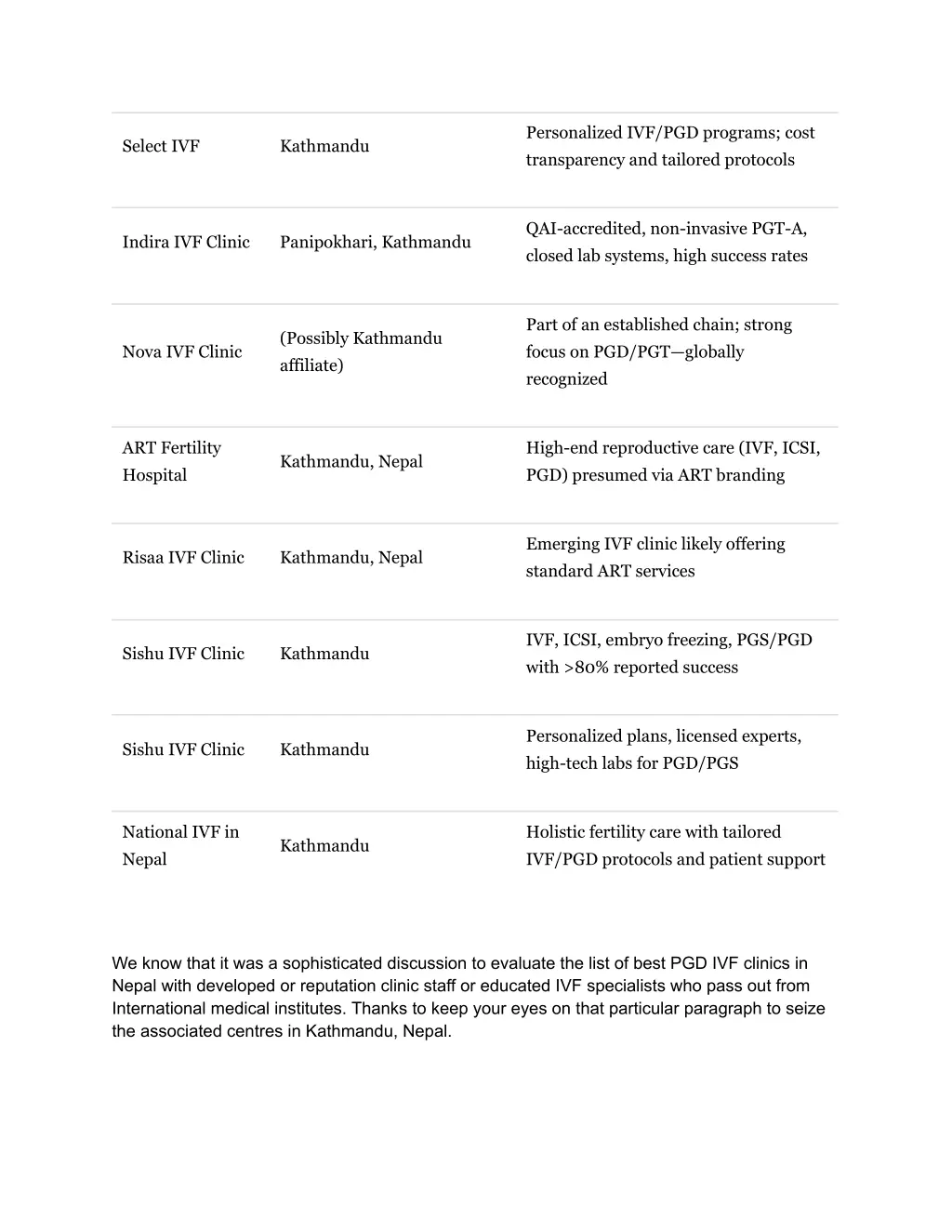 personalized ivf pgd programs cost transparency