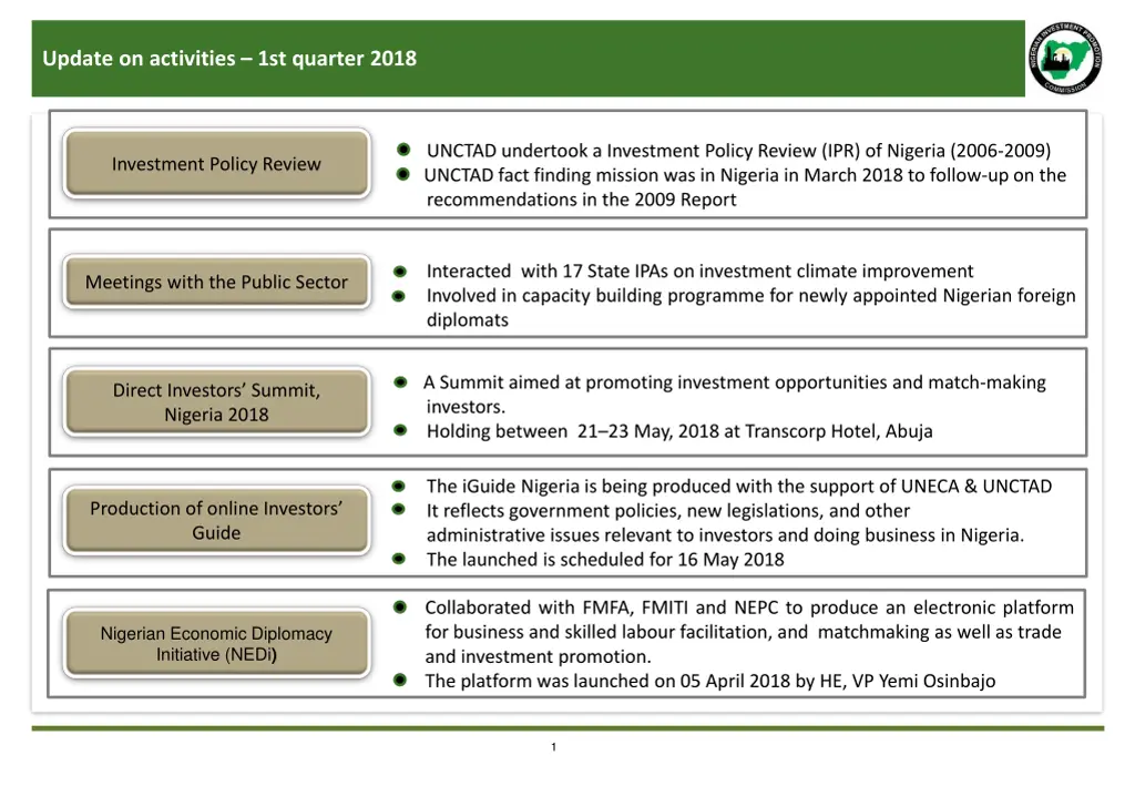 update on activities 1st quarter 2018