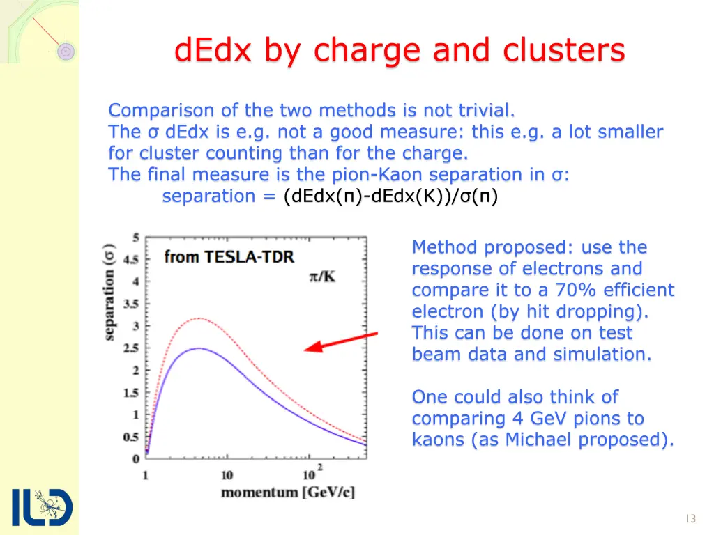 dedx by charge and clusters 1