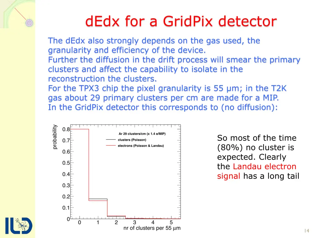 dedx for a gridpix detector