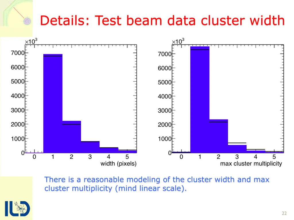 details test beam data cluster width 1