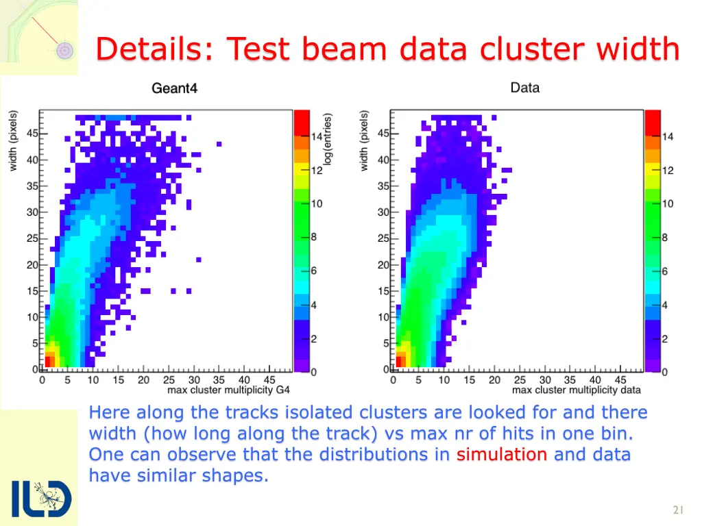 details test beam data cluster width